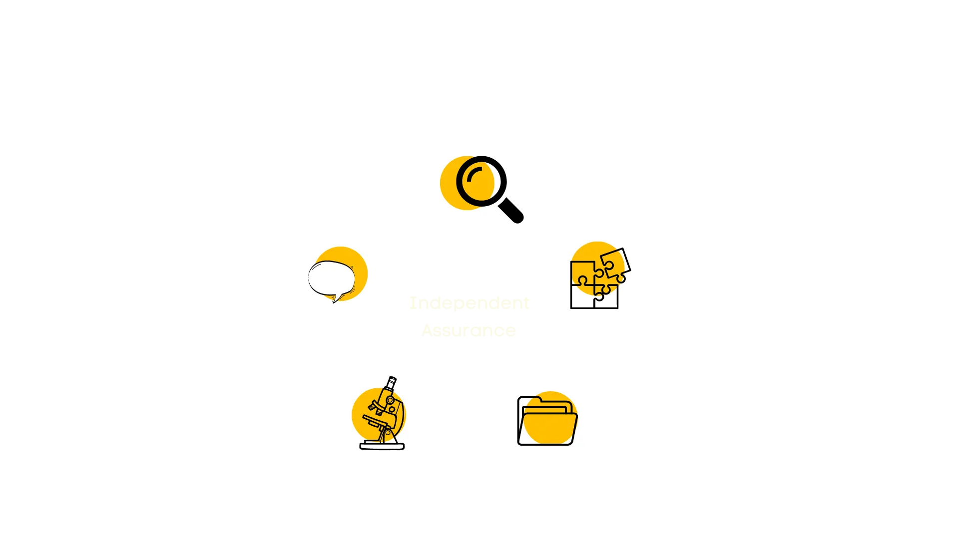 Approach and Methodology Infographics for Independent ESG Assurance & BRSR Assurance in line with AA1000AS & SSAE 3000 Reasonable and Limited Audit and Certification