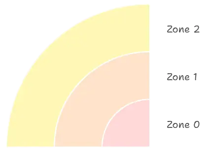 Hazardous Area Claasification Zones - Consultants - Consultivo India