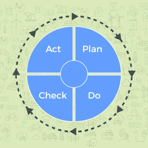 PDCA Cycle visual infographic by Consultivo