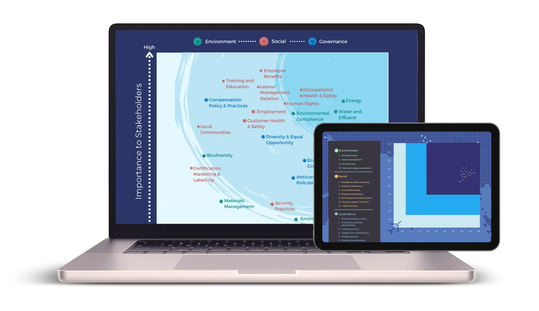 Esg Materiality Assessment And Strategy Development - Unlocking The Power 5 Esg Consultivo Materiality Assessment
