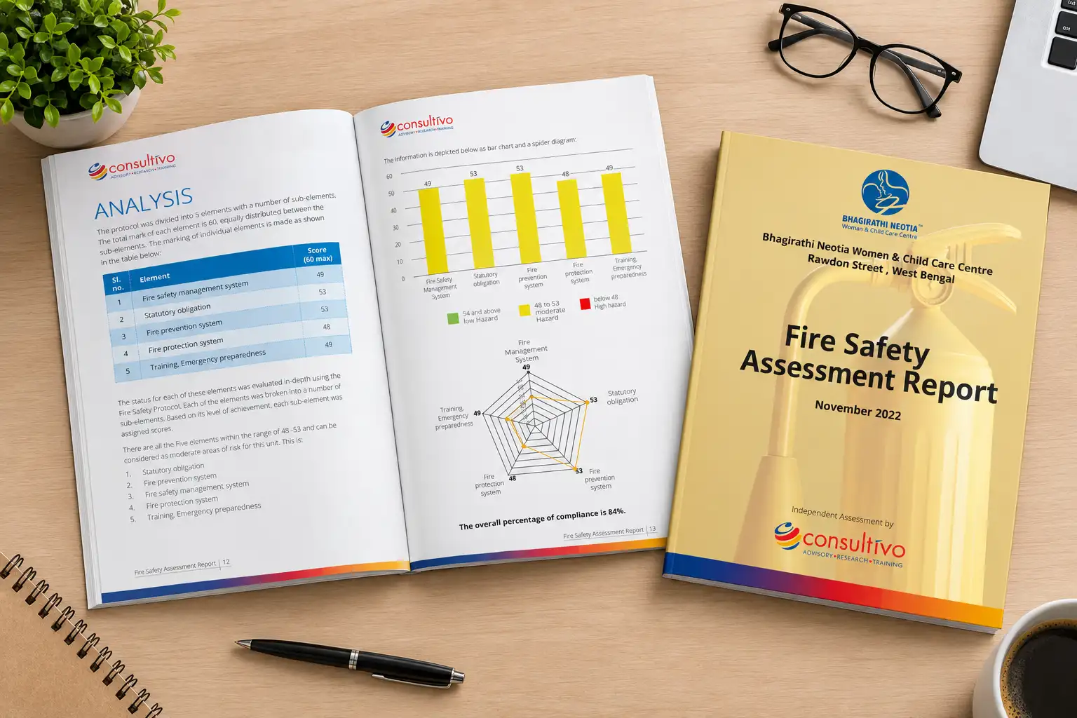 Fire And Electrical Safety Audit 4 Fire Safety Audit Consultivo