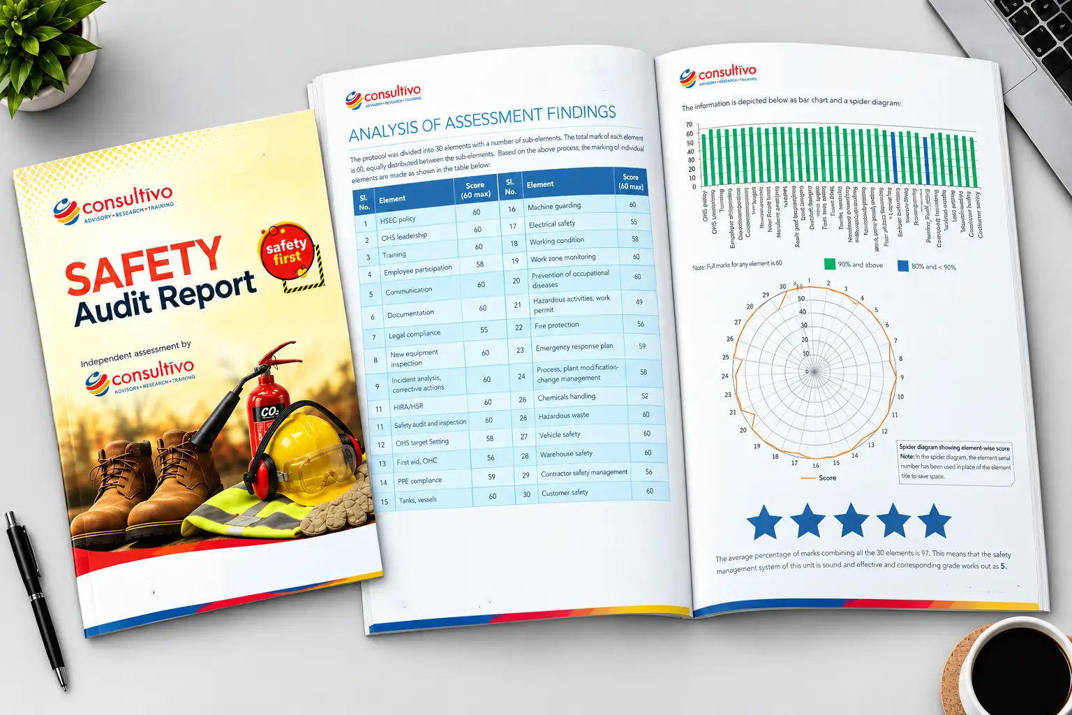 Fire And Electrical Safety Audit 7 Safety Protocol Safety Assessment Report Consultivo India