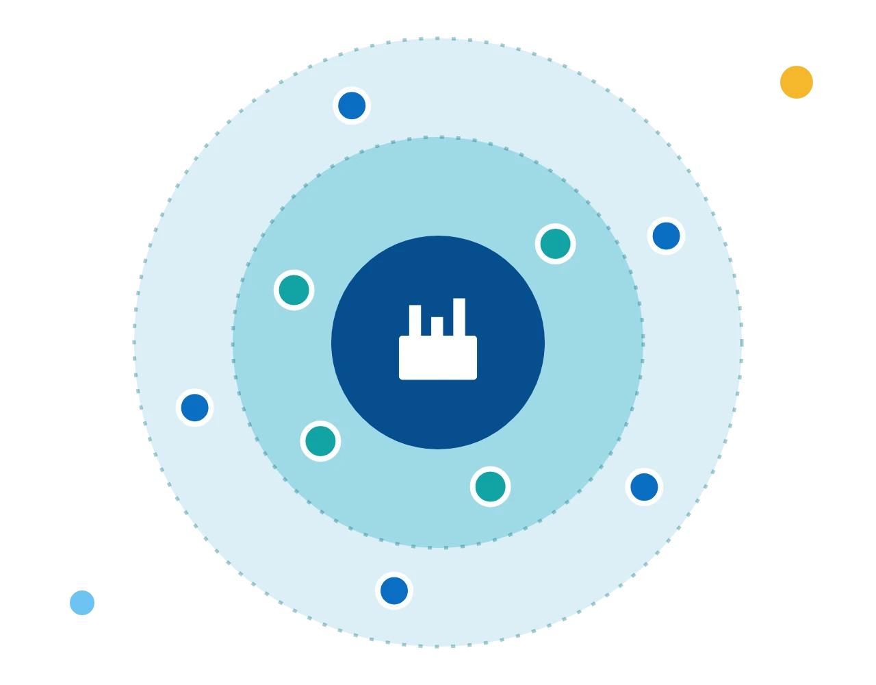 Corporate Water Footprint Split Into Direct, Indirect And Supply Chain Water Use