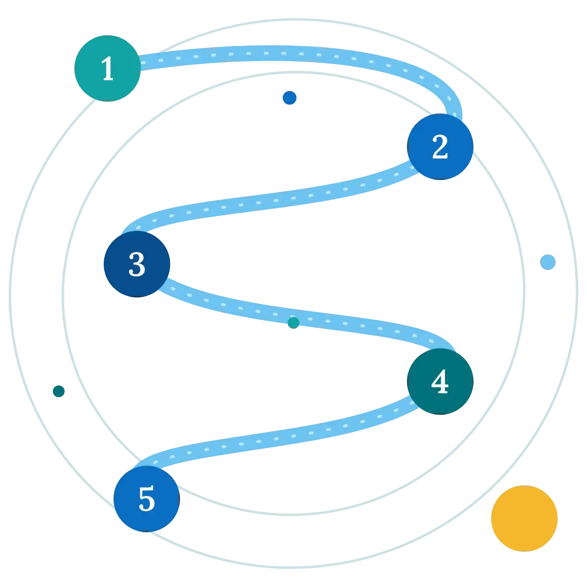 Water Auditing Method In Five Steps: Inventory, Withdrawal And Use, Metering And Leak Survey, Water Balance, Recommendations