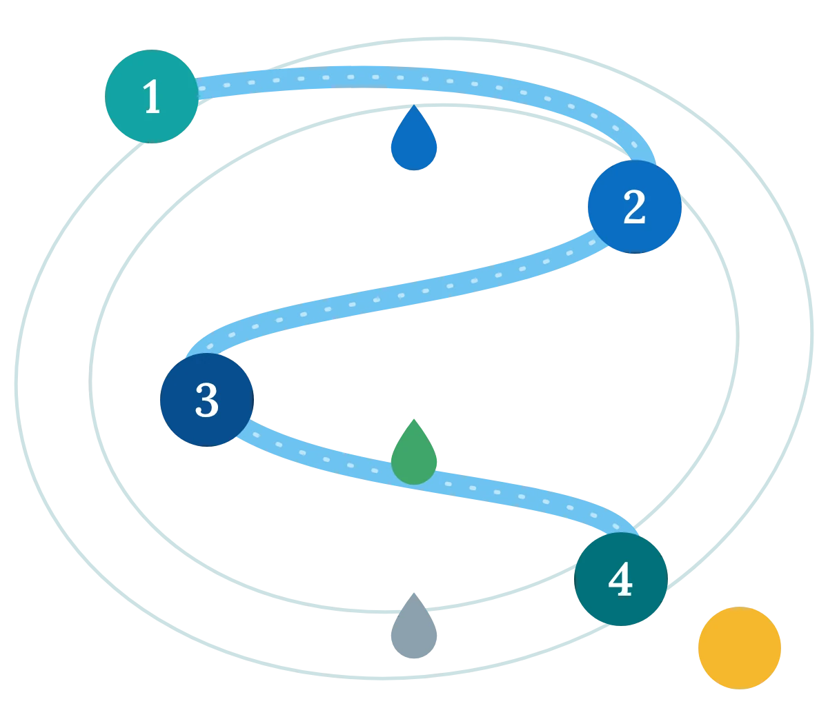 Water Footprint 3 Water Footprint Assessment In Four Phases: Goals And Scope, Accounting, Sustainability Assessment And Response Formulation