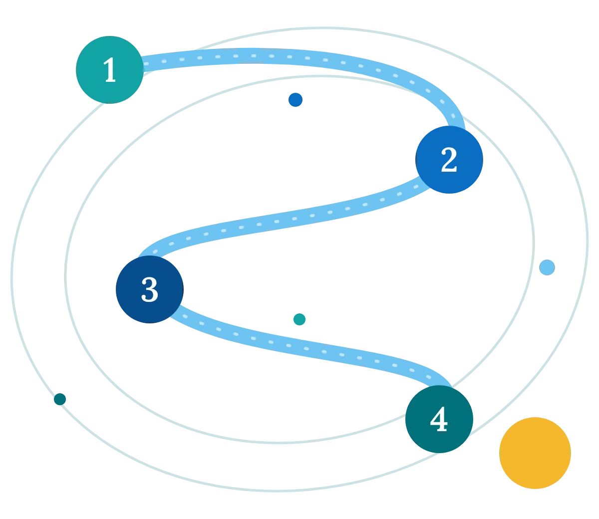 Water Neutral Pathway In Four Steps: Baseline, Reduce And Reuse, Replenishment Assessment, Account And Build The Evidence